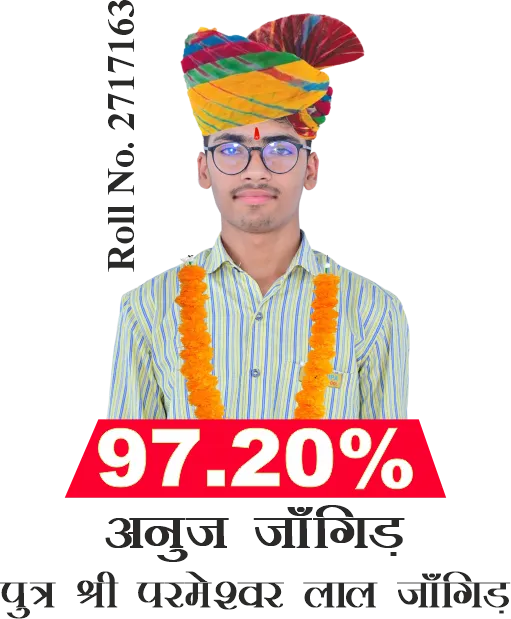 Anuj Jangir